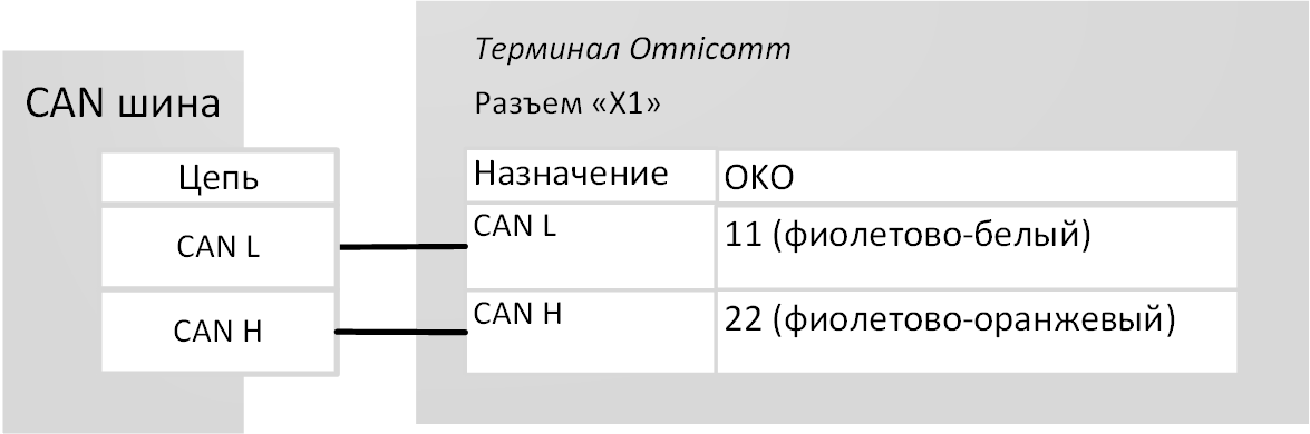 Подключение к CAN шине 