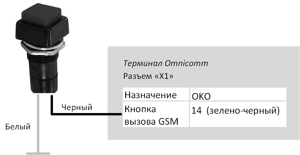 Подключение кнопки вызова GSM 