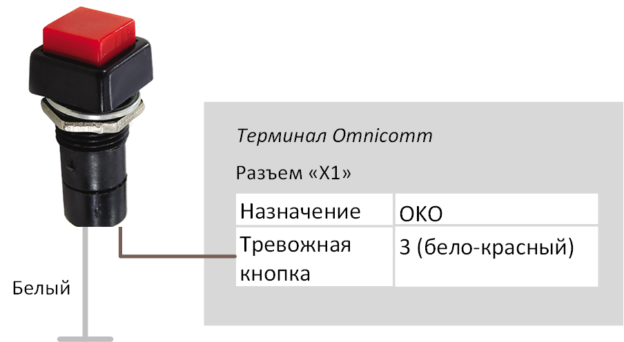 Подключение тревожной кнопки 