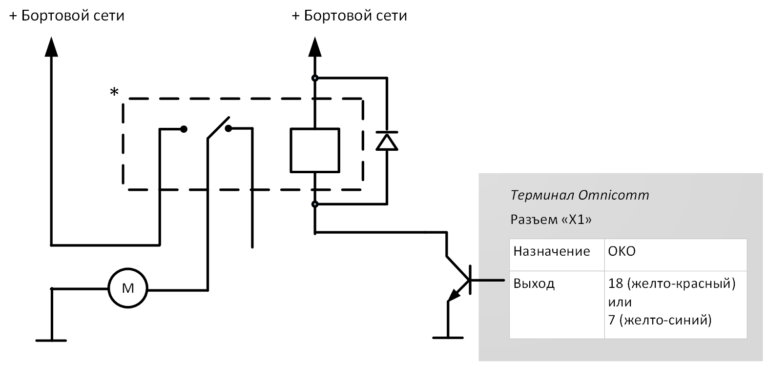 Подключение управляемого оборудования 