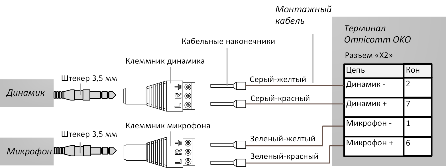 Подключение комплекта голосовой связи к видеотерминалу Omnicomm OKO 