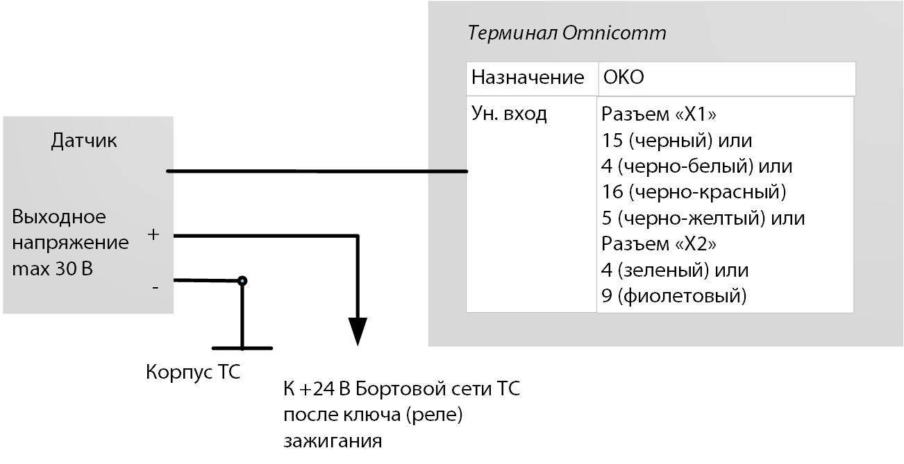 Подключение аналогового датчика с выходом напряжения 