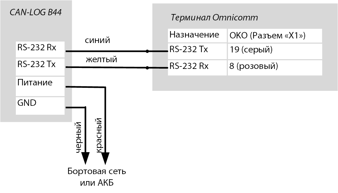 CAN-LOG 