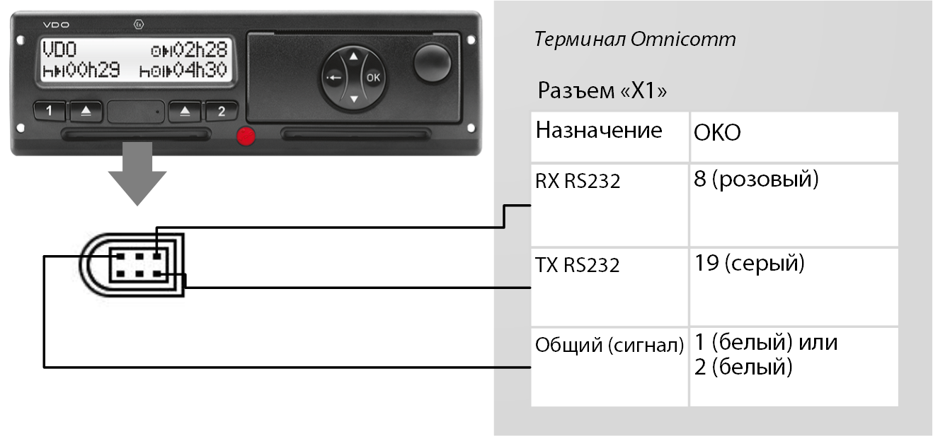Тахограф 