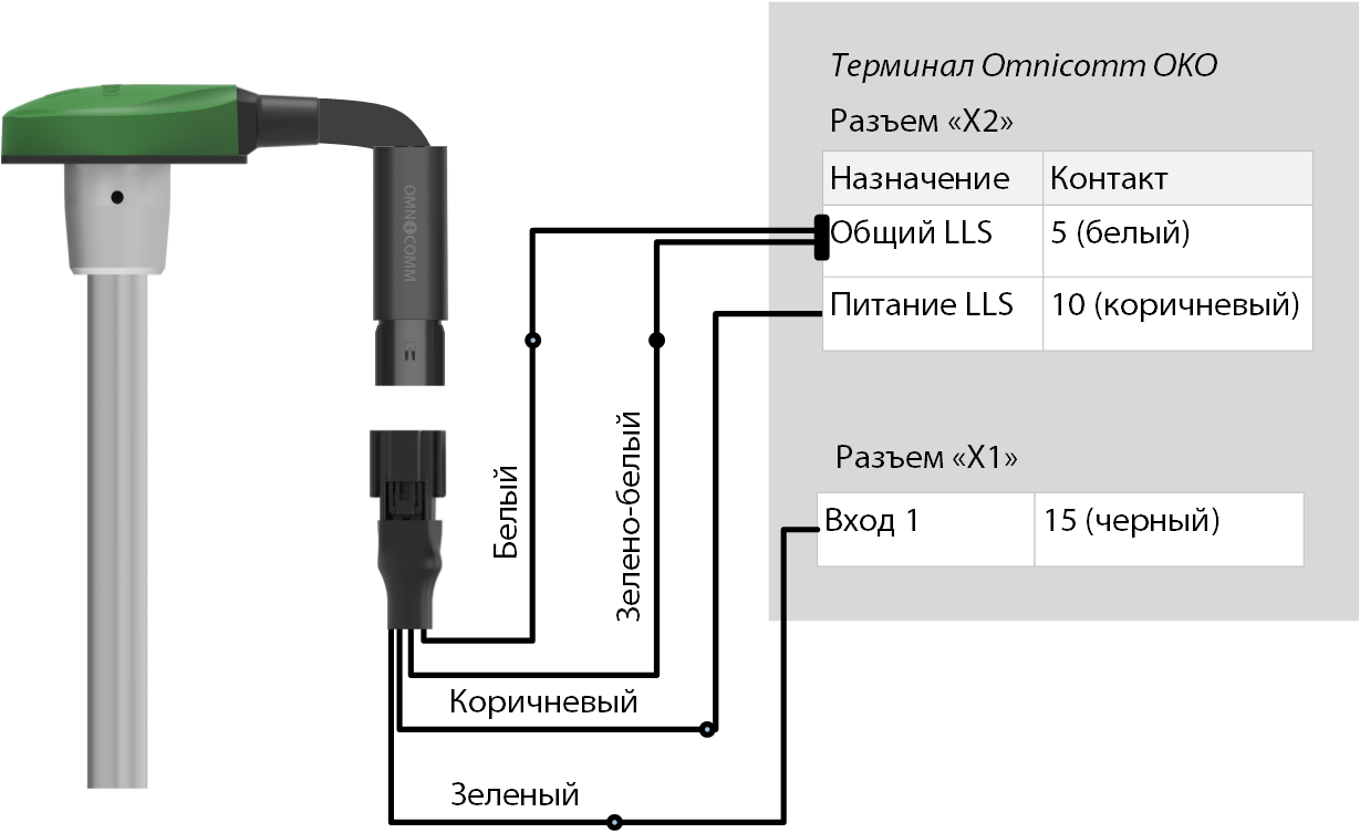 Подключение датчика уровня топлива Omnicomm <k style='word-break:keep-all;white-space:nowrap'>LLS-AF</k>  