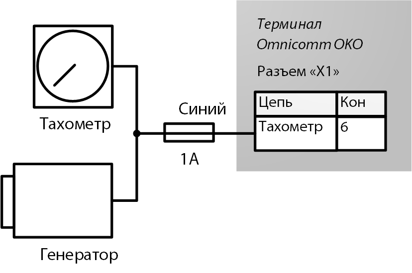 Подключение к тахометру 