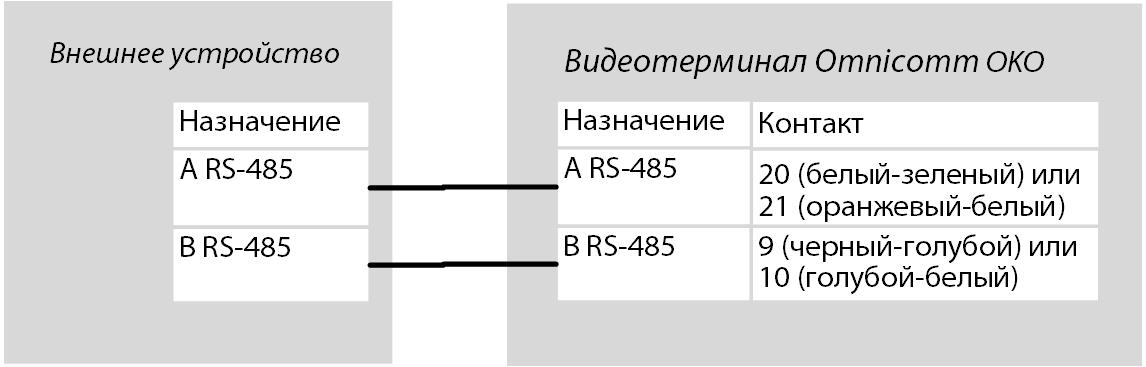 Внешнее устройство 