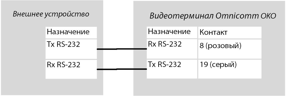 Внешнее устройство 