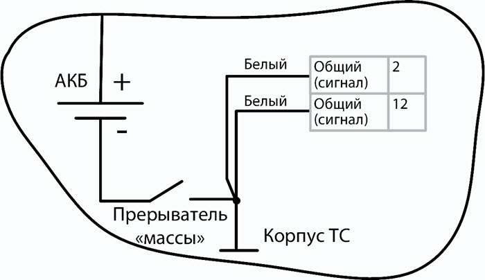 После прерывателя массы 