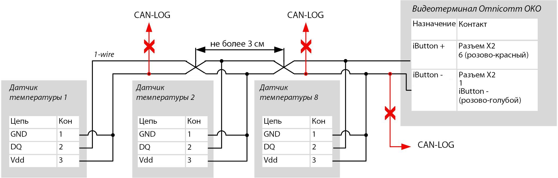 Температурные датчики 