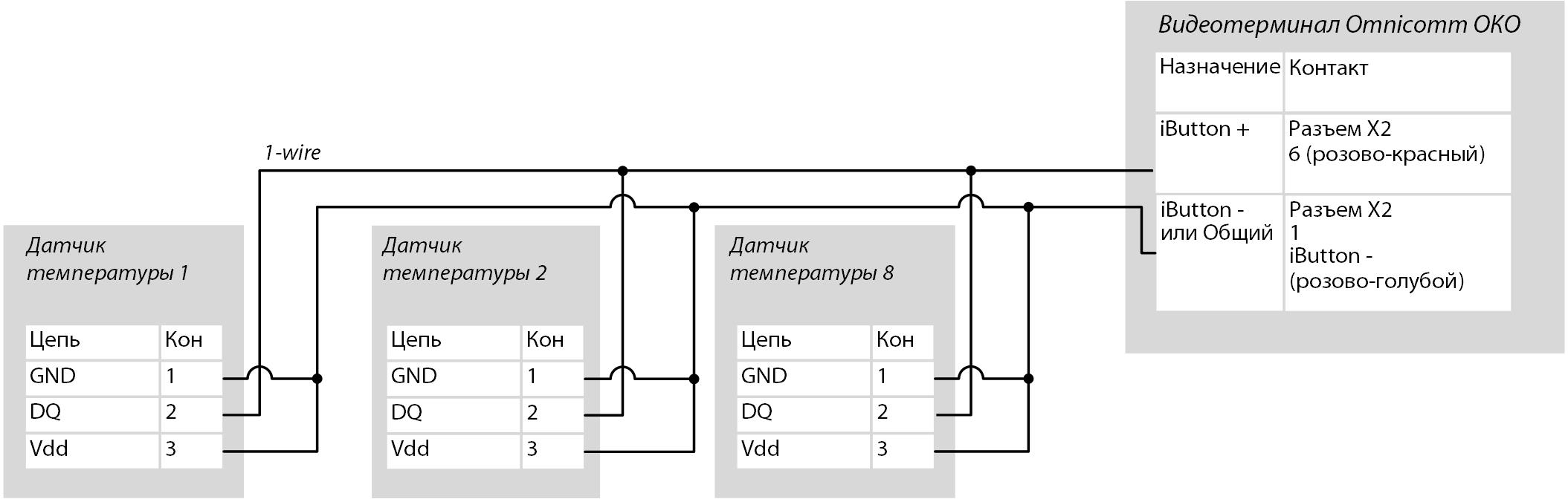 Подключение температурных датчиков 