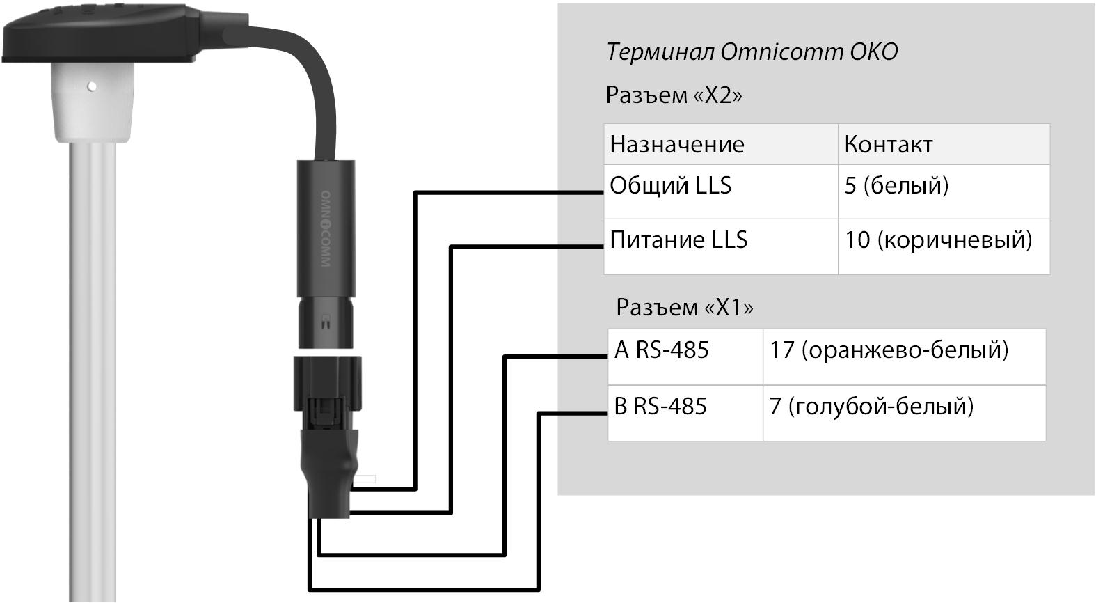 Подключение датчика уровня топлива Omnicomm LLS 