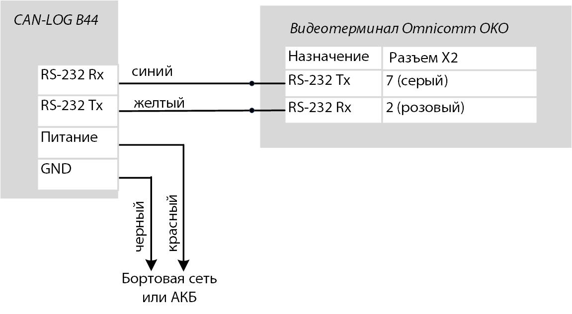 CAN-LOG 