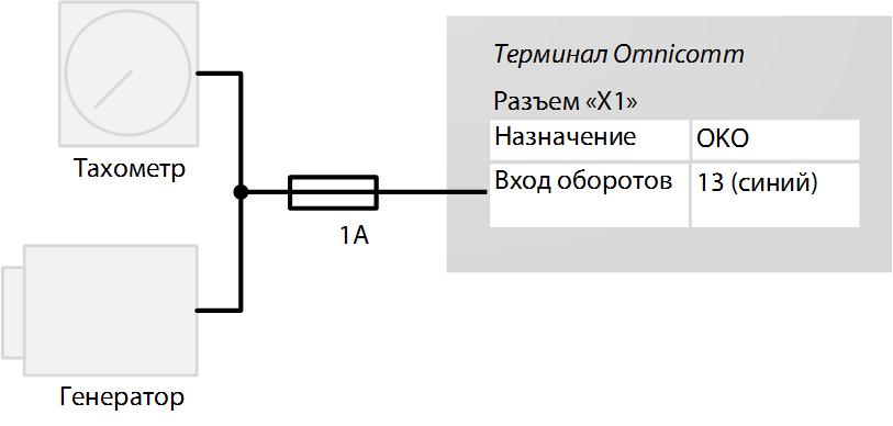 Подключение к тахометру 