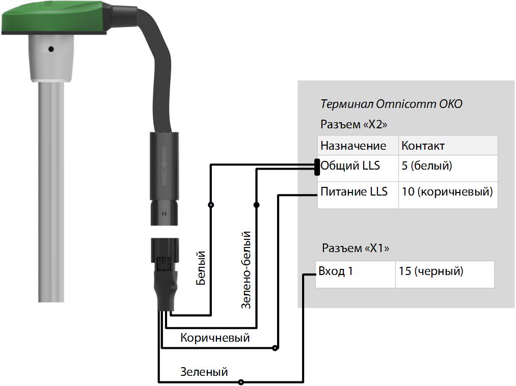 Подключение датчика уровня топлива Omnicomm <k style='word-break:keep-all;white-space:nowrap'>LLS-AF</k>  