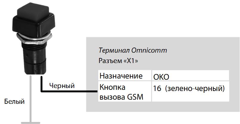 Подключение кнопки вызова GSM 