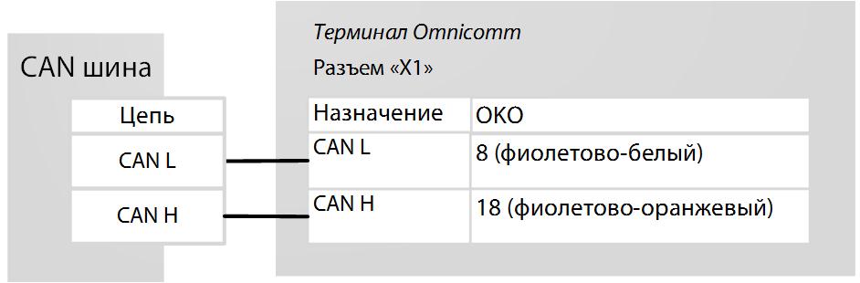 Подключение к CAN шине 