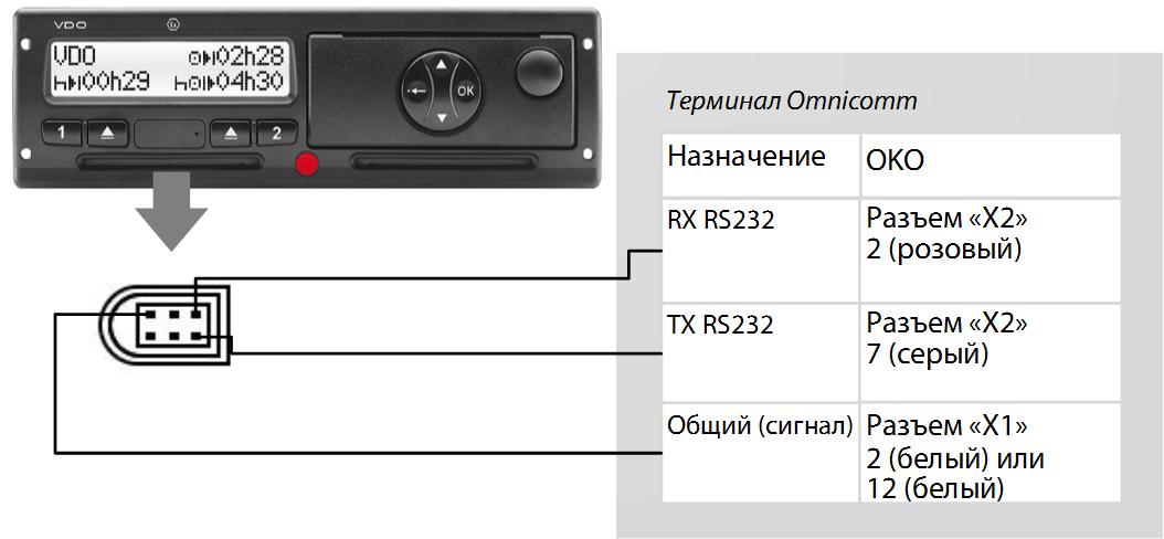Тахограф 