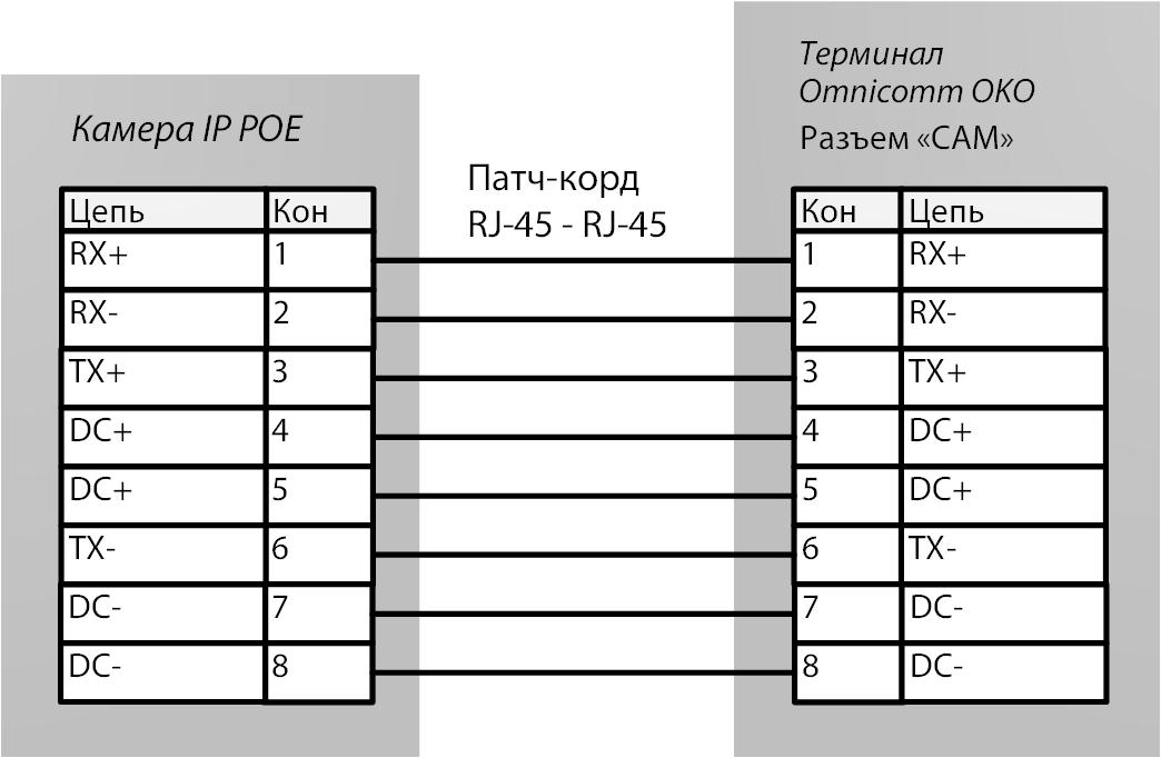 Подключение видеокамеры 