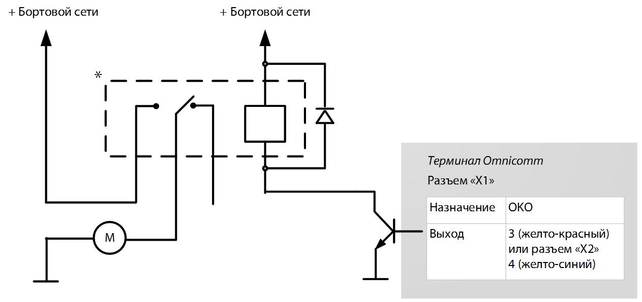 Подключение управляемого оборудования 