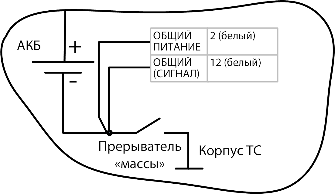 После прерывателя массы 