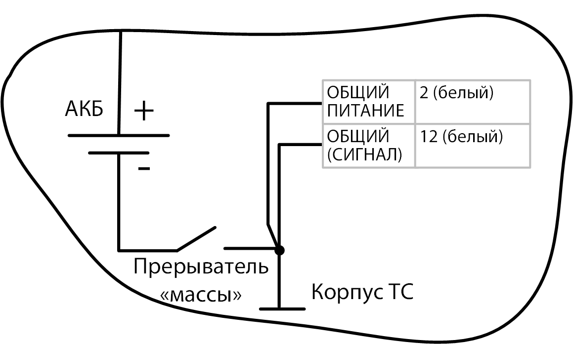 До прерывателя массы 