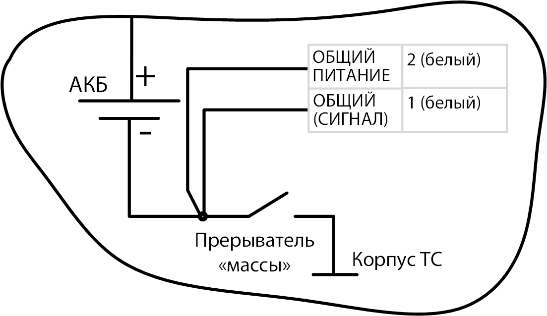 После прерывателя массы 