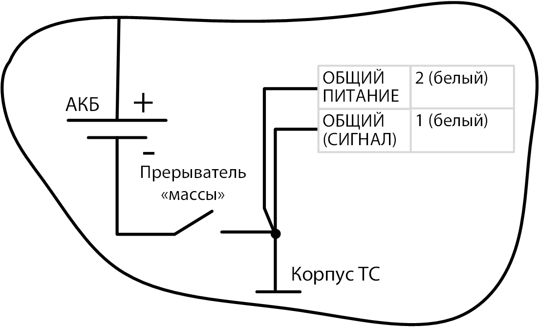 До прерывателя массы 