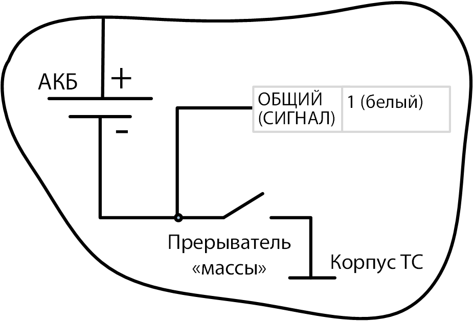 После прерывателя массы 