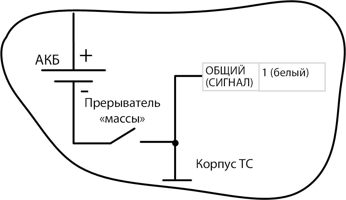 До прерывателя массы 
