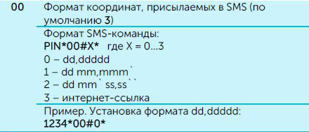 Формат SMS команды 